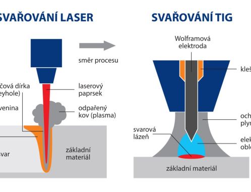 Srovnání Laser vs TIG