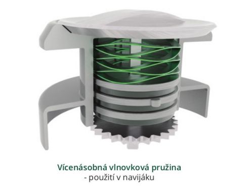 Vícenásobná vlnovková pružina - použití v navijáku