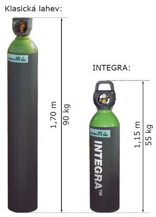 Tlakové láhve INTEGRA pro technické plyny